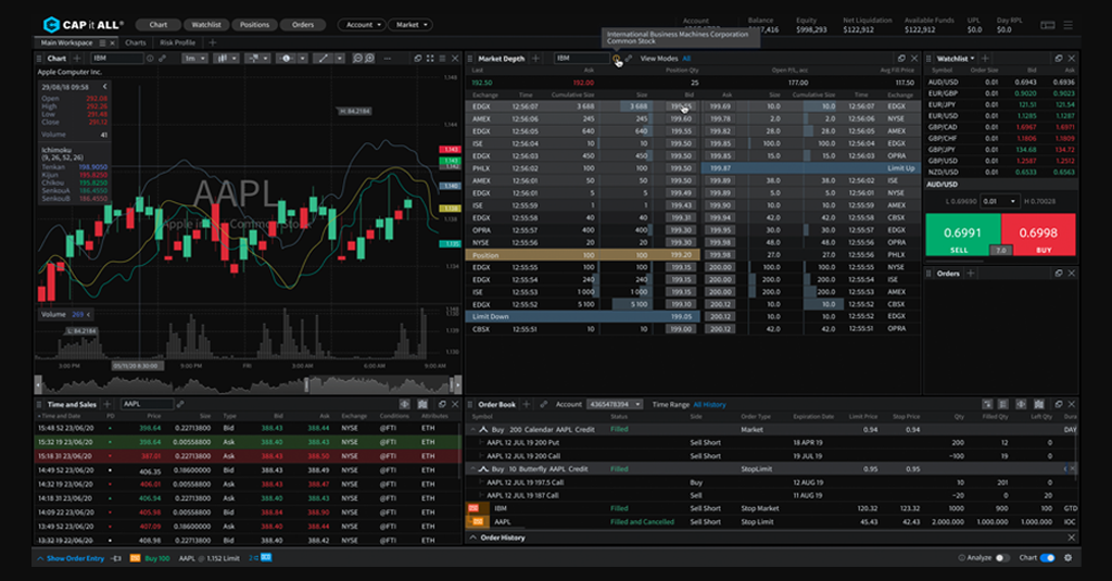 CAP it ALL - Capital Markets Elite Group (UK) Limited